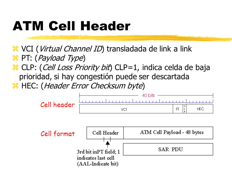 ATM Cell Header VCI (Virtual Channel ID) transladada de link a link