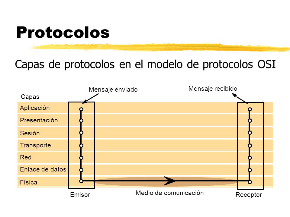 Protocolos Capas de protocolos en el modelo de protocolos OSI