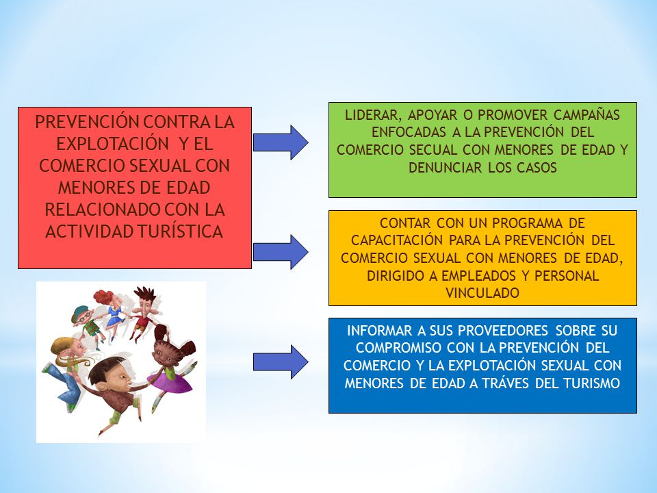 LIDERAR, APOYAR O PROMOVER CAMPAÑAS ENFOCADAS A LA PREVENCIÓN DEL COMERCIO SECUAL CON MENORES DE EDAD Y DENUNCIAR LOS CASOS