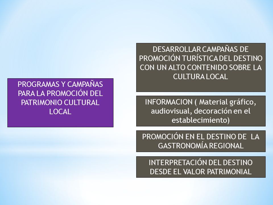 PROGRAMAS Y CAMPAÑAS PARA LA PROMOCIÓN DEL PATRIMONIO CULTURAL LOCAL