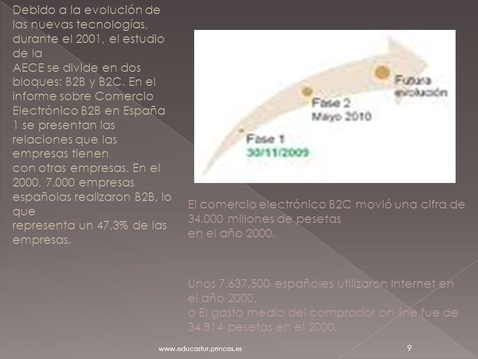 AECE se divide en dos bloques: B2B y B2C. En el informe sobre Comercio