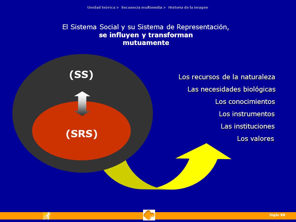 (SS) (SRS) El Sistema Social y su Sistema de Representación,