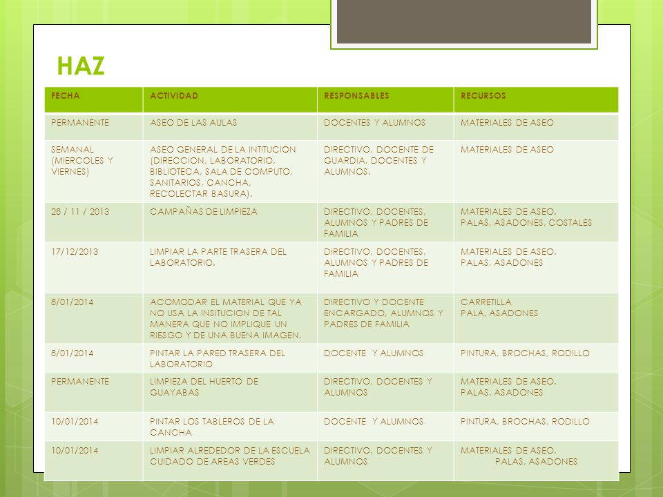 HAZ FECHA ACTIVIDAD RESPONSABLES RECURSOS PERMANENTE ASEO DE LAS AULAS