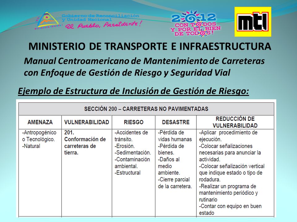 Manual Centroamericano de Mantenimiento de Carreteras con Enfoque de Gestión de Riesgo y Seguridad Vial