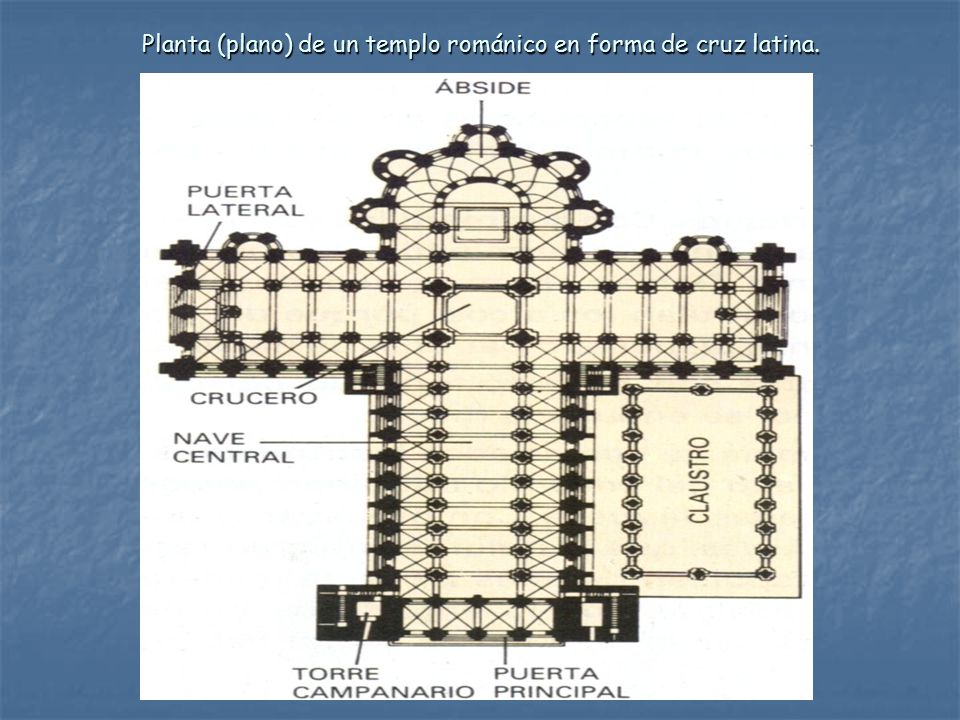 Planta (plano) de un templo románico en forma de cruz latina.