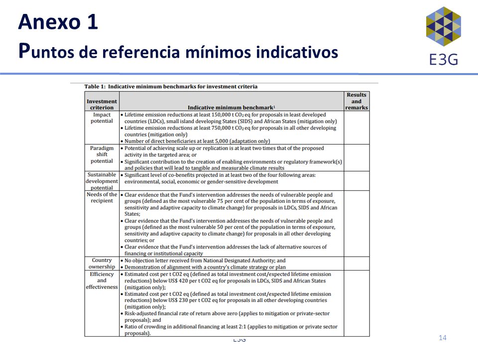 Anexo 1 Puntos de referencia mínimos indicativos