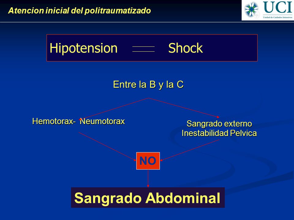 Sangrado Abdominal Hipotension NO Shock Entre la B y la C