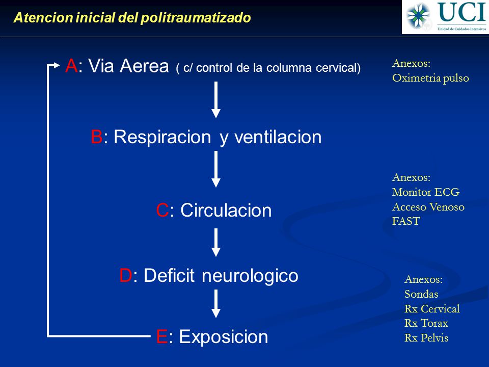 A: Via Aerea ( c/ control de la columna cervical)