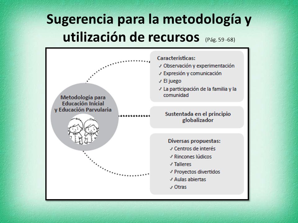 Sugerencia para la metodología y utilización de recursos (Pág )
