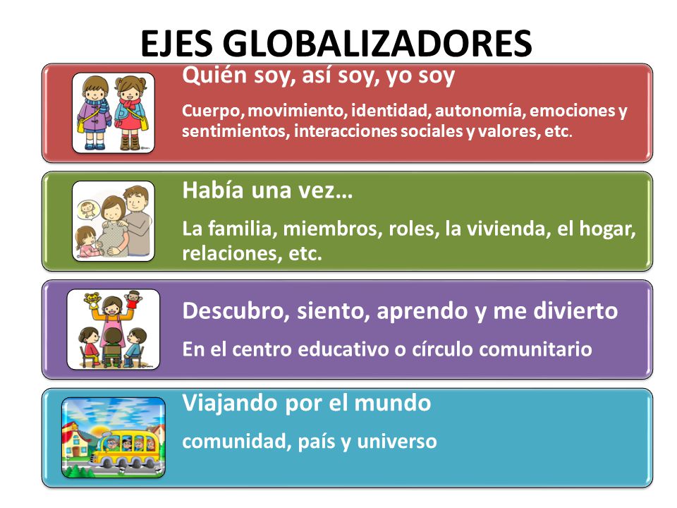 EJES GLOBALIZADORES Quién soy, así soy, yo soy Había una vez…