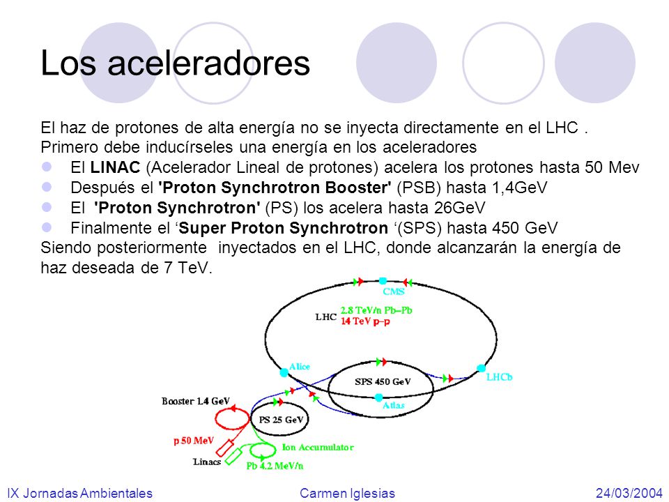 Los aceleradores El haz de protones de alta energía no se inyecta directamente en el LHC . Primero debe inducírseles una energía en los aceleradores.