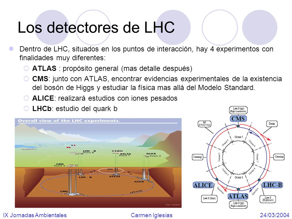 Los detectores de LHC Dentro de LHC, situados en los puntos de interacción, hay 4 experimentos con finalidades muy diferentes: