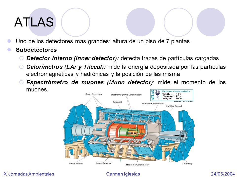 ATLAS Uno de los detectores mas grandes: altura de un piso de 7 plantas. Subdetectores.