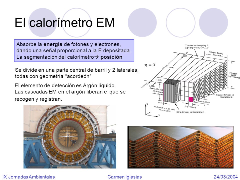 El calorímetro EM Absorbe la energía de fotones y electrones,