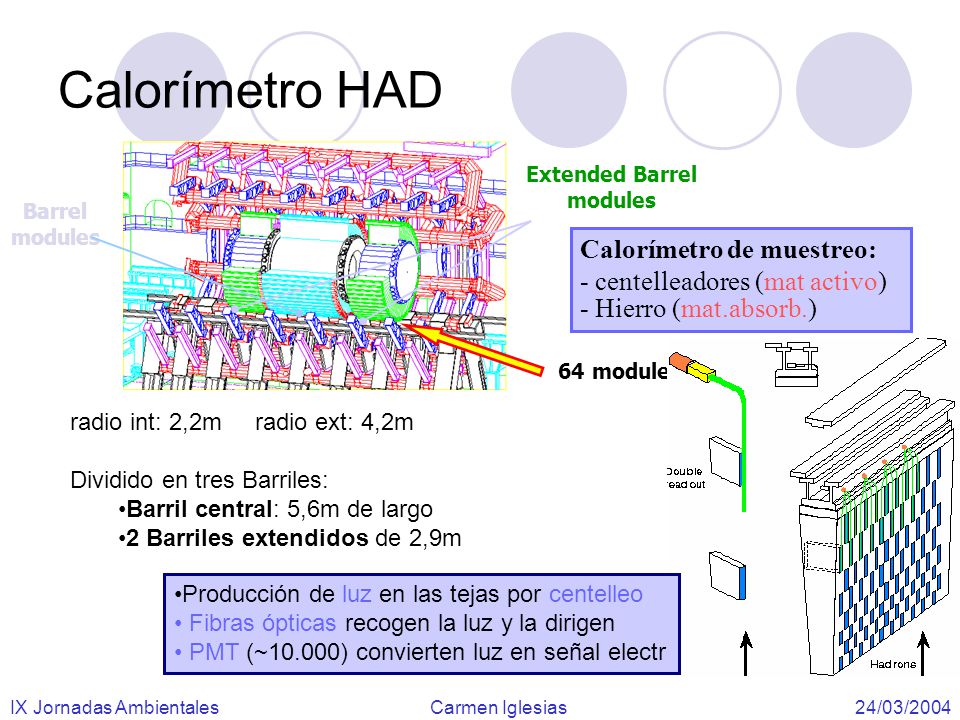 Calorímetro HAD Calorímetro de muestreo: - centelleadores (mat activo)
