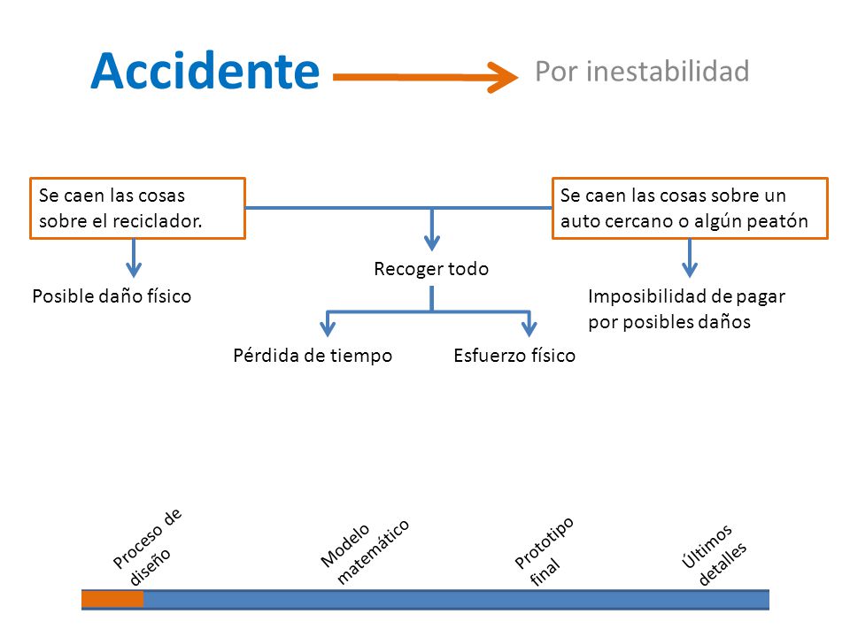Accidente Por inestabilidad Se caen las cosas sobre el reciclador.