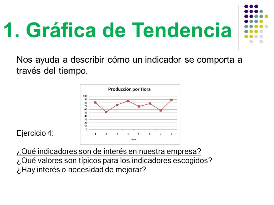 1. Gráfica de Tendencia Nos ayuda a describir cómo un indicador se comporta a través del tiempo. Ejercicio 4: