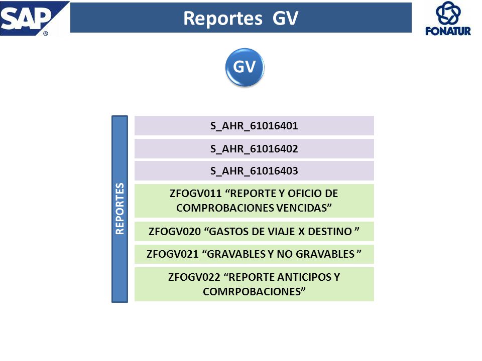Reportes GV GV S_AHR_ S_AHR_ REPORTES S_AHR_