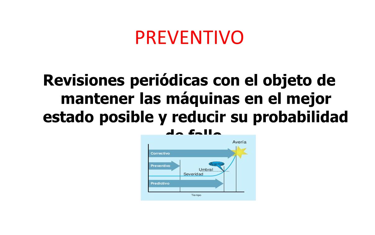 PREVENTIVO Revisiones periódicas con el objeto de mantener las máquinas en el mejor estado posible y reducir su probabilidad de fallo.