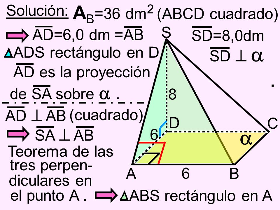  AB=36 dm2 Solución: (ABCD cuadrado) A B D C S AD=6,0 dm =AB SD=8,0dm