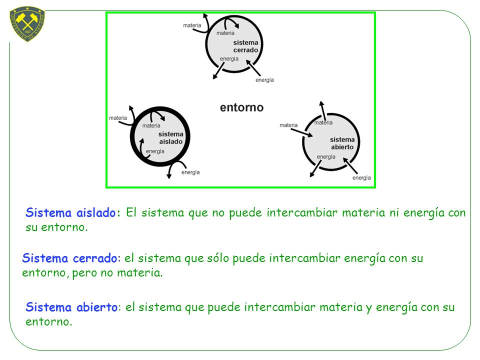 Sistema aislado: El sistema que no puede intercambiar materia ni energía con su entorno.