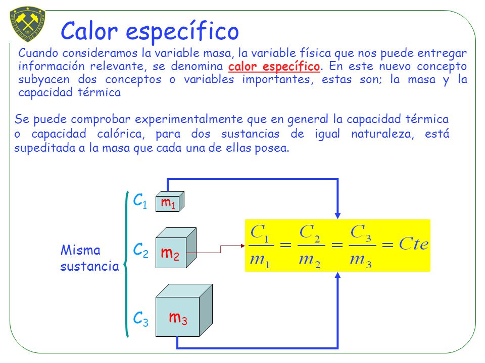 Calor específico C1 C2 m2 m3 C3 m1 Misma sustancia