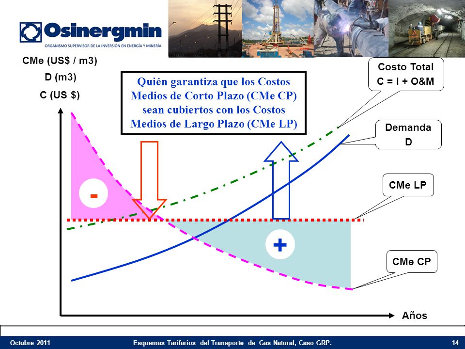 Esquemas Tarifarios del Transporte de Gas Natural, Caso GRP.