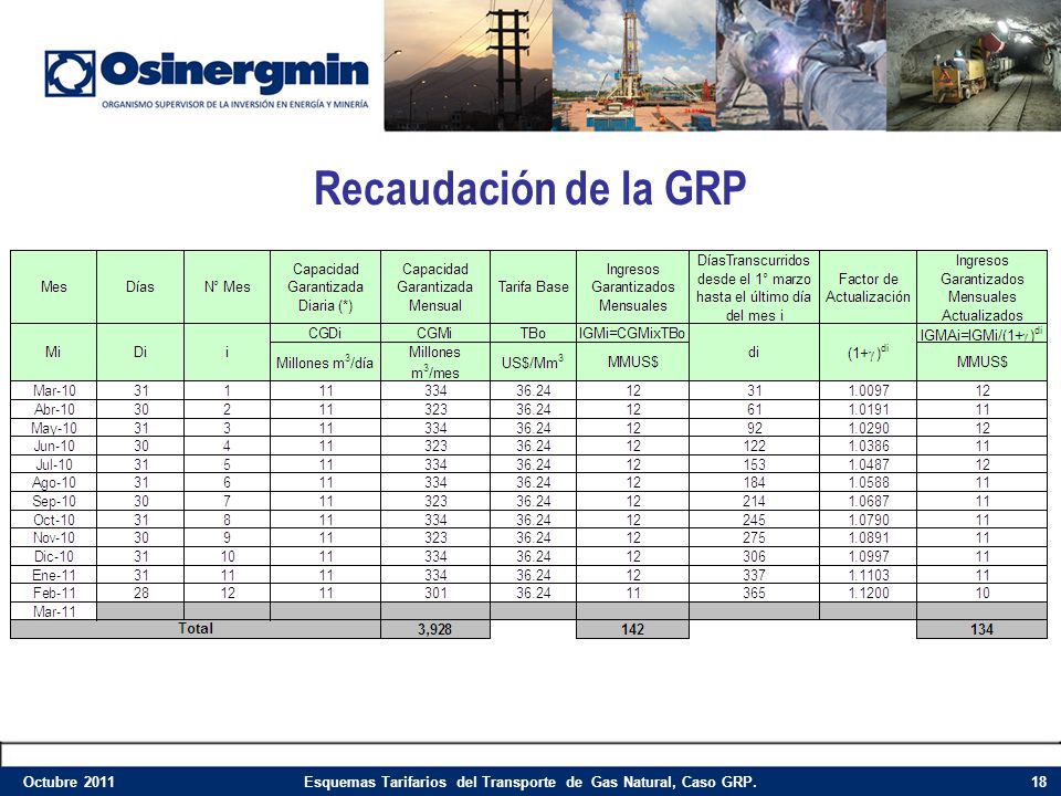 Esquemas Tarifarios del Transporte de Gas Natural, Caso GRP.