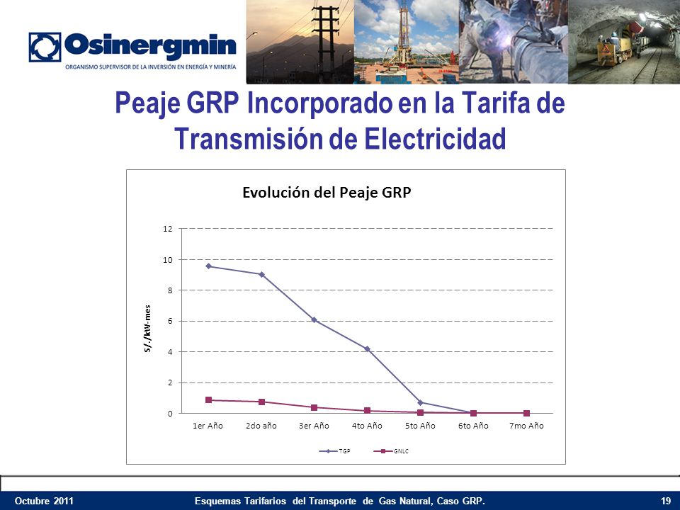 Peaje GRP Incorporado en la Tarifa de Transmisión de Electricidad