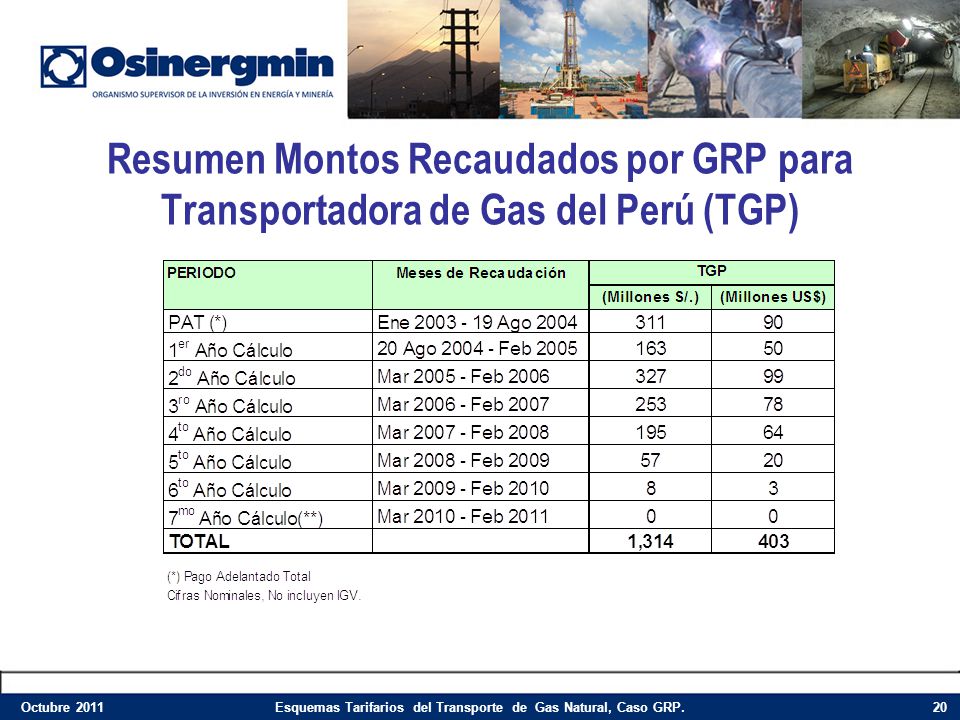 Esquemas Tarifarios del Transporte de Gas Natural, Caso GRP.