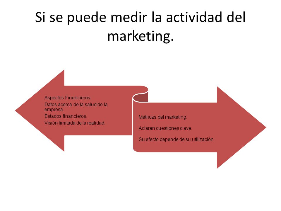 Si se puede medir la actividad del marketing.