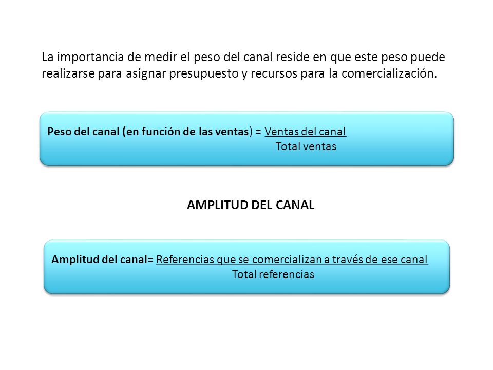 La importancia de medir el peso del canal reside en que este peso puede realizarse para asignar presupuesto y recursos para la comercialización.