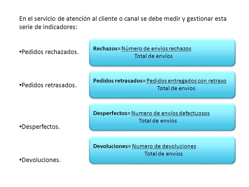 En el servicio de atención al cliente o canal se debe medir y gestionar esta serie de indicadores: