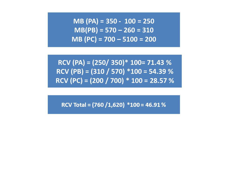 MB (PA) = = 250 MB(PB) = 570 – 260 = 310. MB (PC) = 700 – 5100 = 200. RCV (PA) = (250/ 350)* 100= %