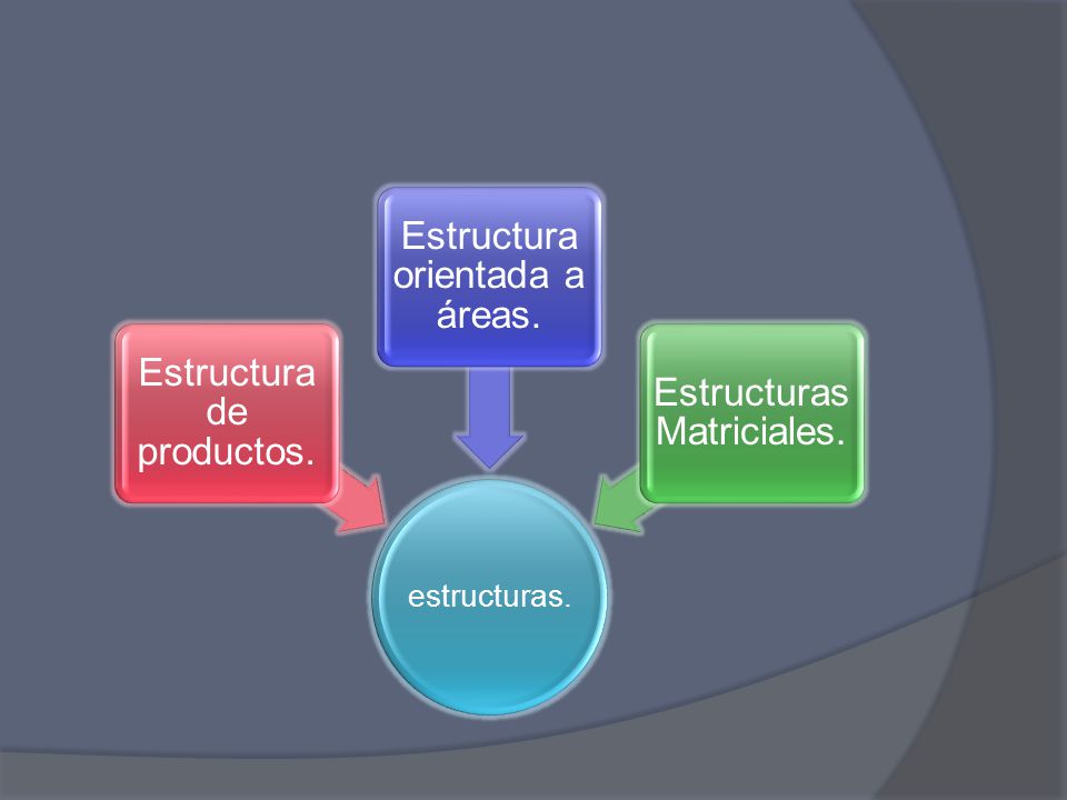 Estructura de productos. Estructura orientada a áreas.