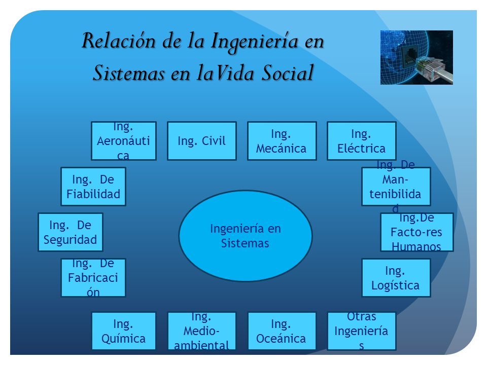 Relación de la Ingeniería en Sistemas en la Vida Social