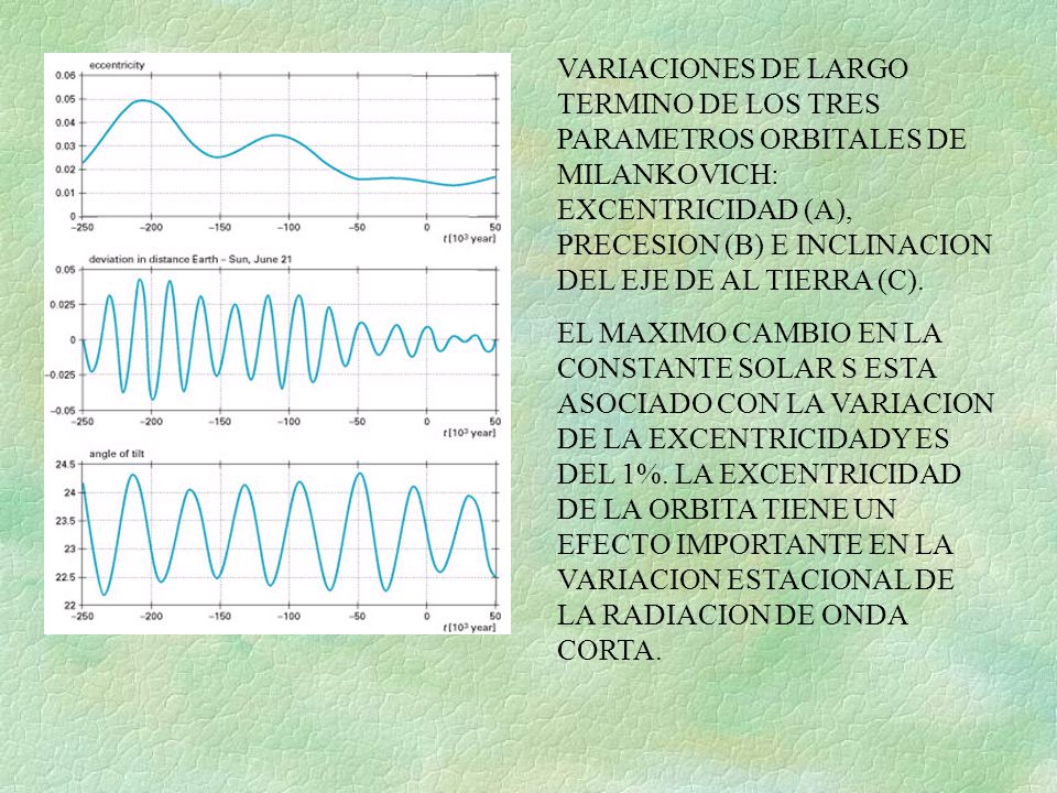 VARIACIONES DE LARGO TERMINO DE LOS TRES PARAMETROS ORBITALES DE MILANKOVICH: EXCENTRICIDAD (A), PRECESION (B) E INCLINACION DEL EJE DE AL TIERRA (C).