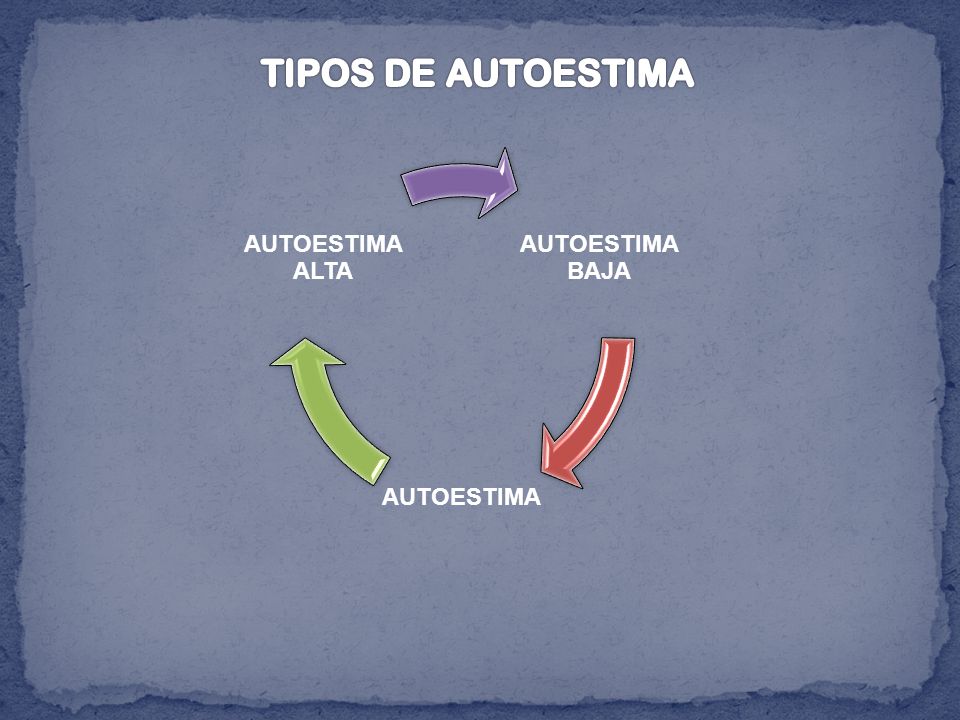 TIPOS DE AUTOESTIMA AUTOESTIMA BAJA ALTA