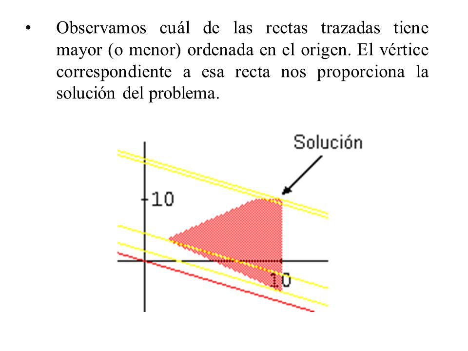 Observamos cuál de las rectas trazadas tiene mayor (o menor) ordenada en el origen.
