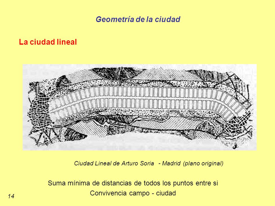 Ciudad Lineal de Arturo Soria - Madrid (plano original)
