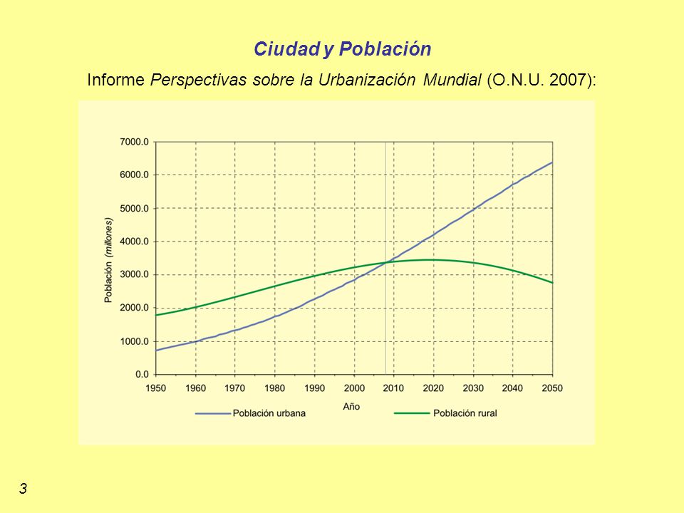 Ciudad y Población Informe Perspectivas sobre la Urbanización Mundial (O.N.U. 2007):