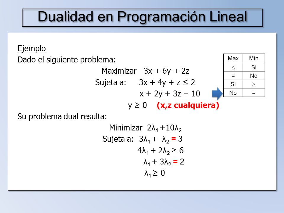 Dualidad en Programación Lineal