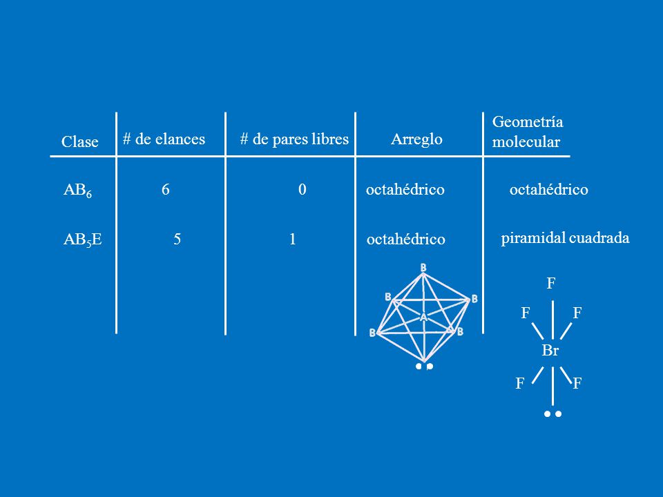 Geometría molecular Clase. # de elances. # de pares libres. Arreglo. AB6. 6. octahédrico. octahédrico.