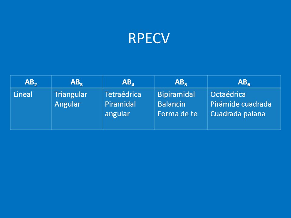 RPECV AB2 AB3 AB4 AB5 AB6 Lineal Triangular Angular Tetraédrica