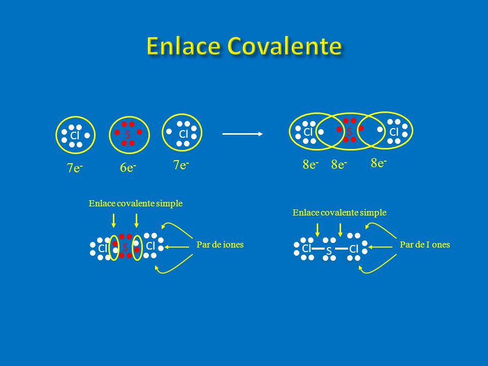 Enlace Covalente 8e- 8e- 8e- 7e- 7e- 6e- ●● ●● ●● ●● ●● ●● ● ● ● ● ● ●