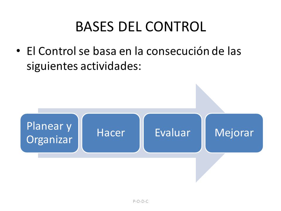 BASES DEL CONTROL El Control se basa en la consecución de las siguientes actividades: Planear y Organizar.