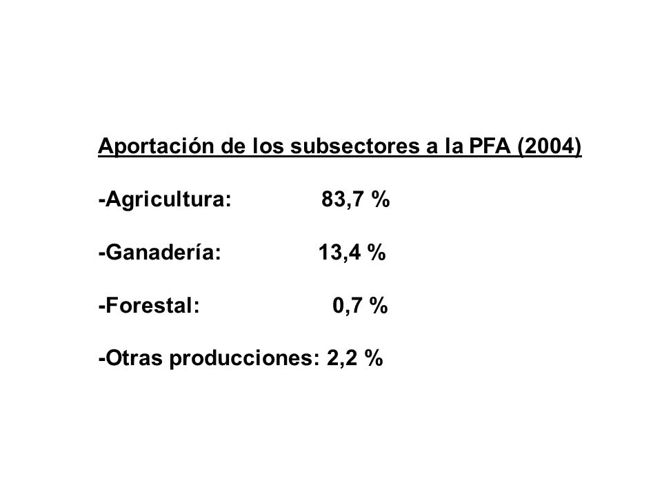 Aportación de los subsectores a la PFA (2004)