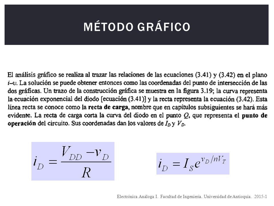 Método Gráfico Electrónica Análoga I. Facultad de Ingeniería. Universidad de Antioquia