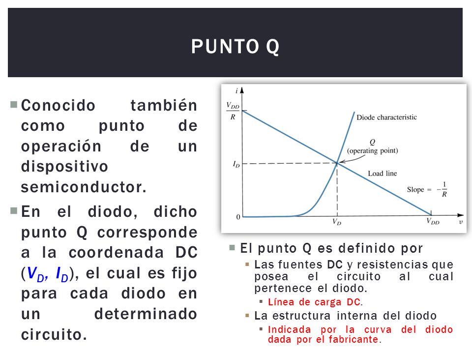 Punto Q Conocido también como punto de operación de un dispositivo semiconductor.