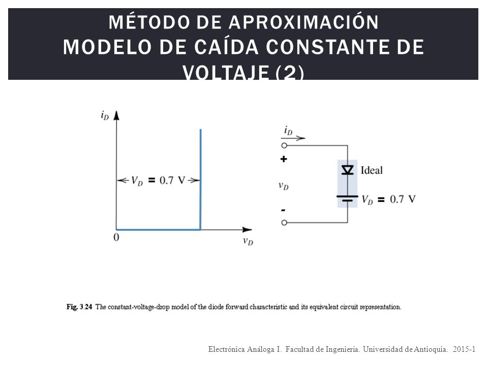 Método de aproximación Modelo de caída constante de voltaje (2)